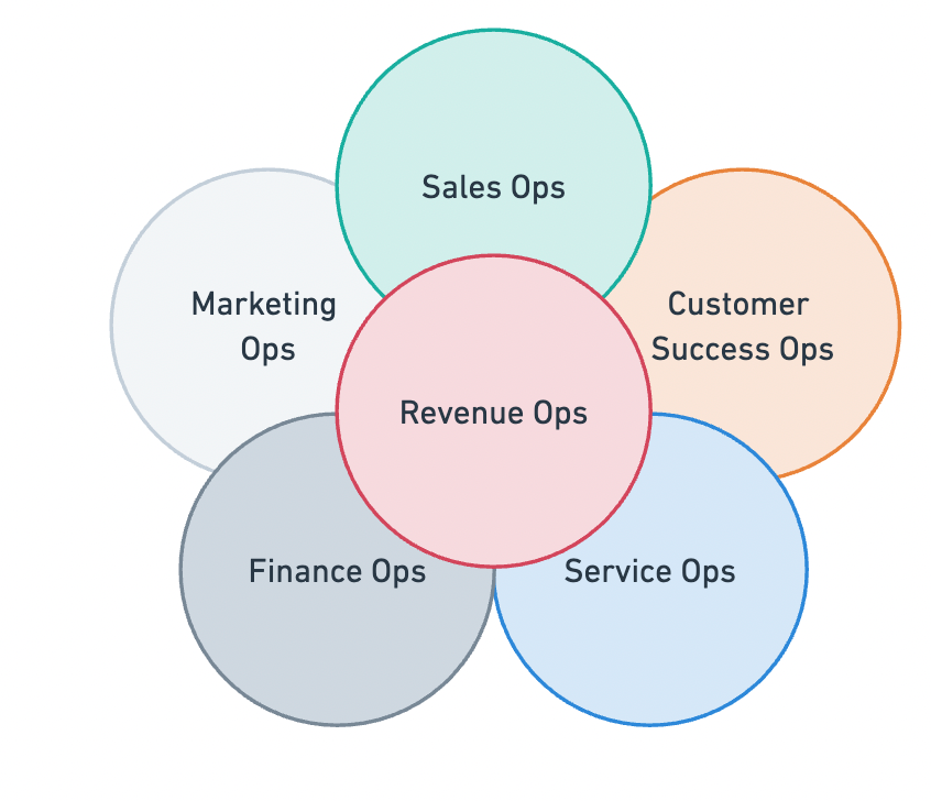 Revenue Ops vs Sales Ops