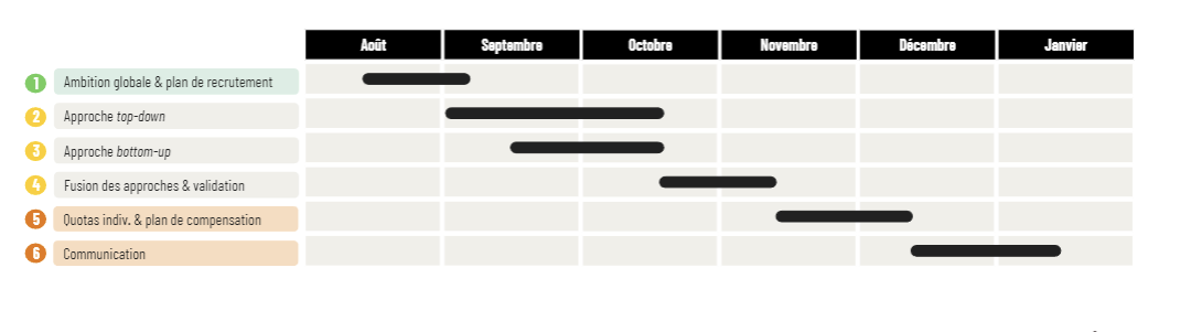 process target setting.png